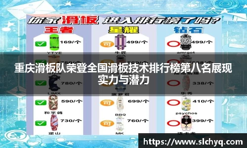 重庆滑板队荣登全国滑板技术排行榜第八名展现实力与潜力